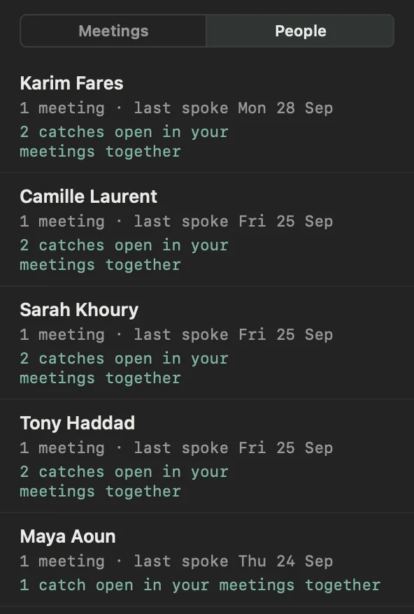 The People list: each person with the number of meetings, when you last spoke, and the catches open in your meetings together.