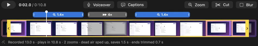 Take's strip: the play, Voiceover, Captions, Zoom, Cut and Blur buttons, two 1.4x zooms and a pause at four times speed above the yellow-ended strip, and the line under it: recorded 13.0 s, plays in 10.8 s, 2 zooms, dead air sped up, ends trimmed 0.7 s.